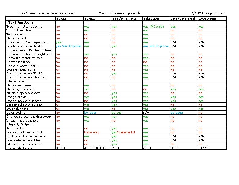 Cricut software comparison