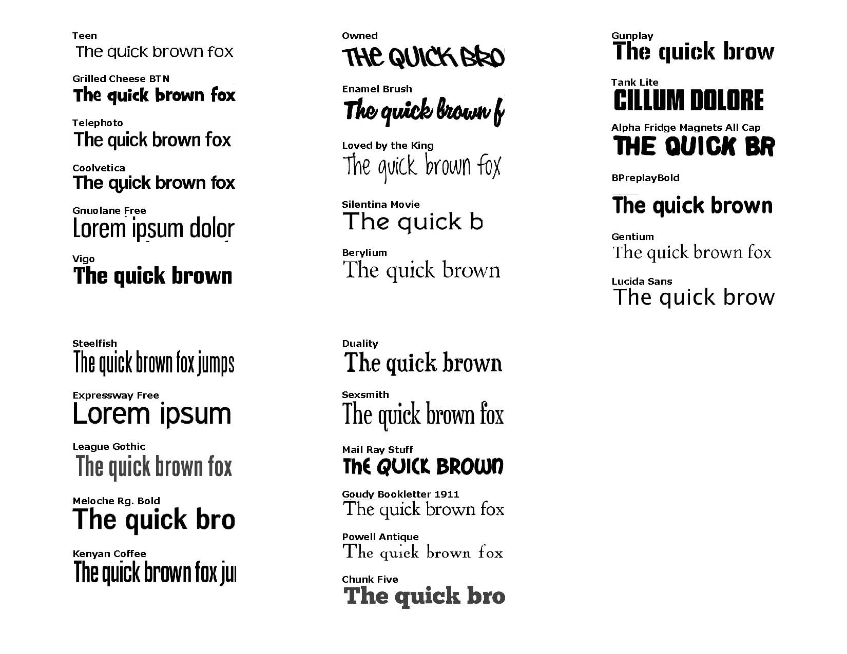 Wordle Font Chart