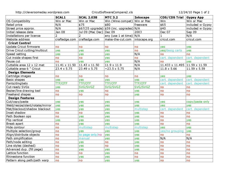 Cricut software comparison chart update