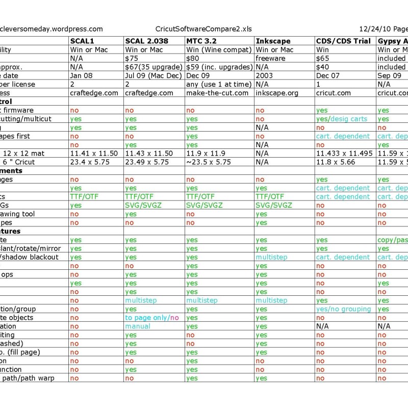 Cricut software comparison chart update