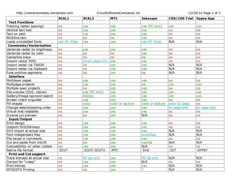 Cricut software comparison chart update
