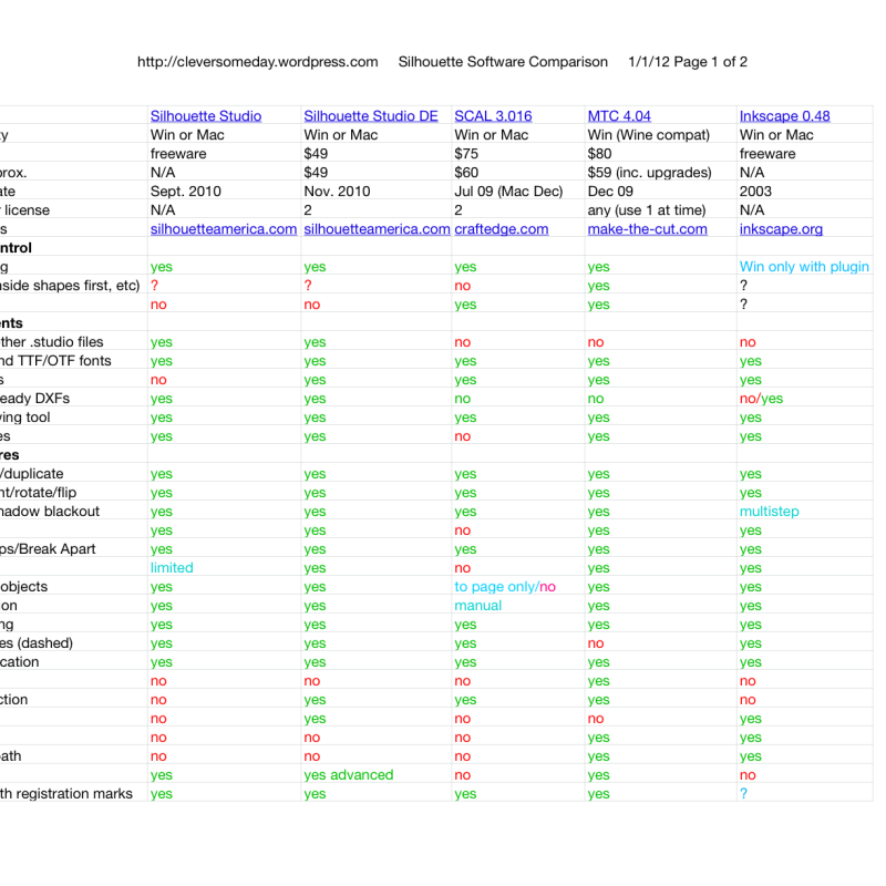 Silhouette software options compared