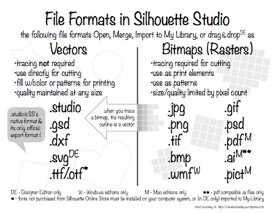 Cheat Sheet: File Formats in Silhouette Studio