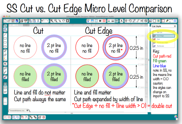 Cheat Sheet Cut vs. Cut Edge