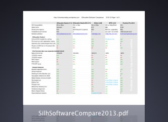 Silhouette software comparison updated