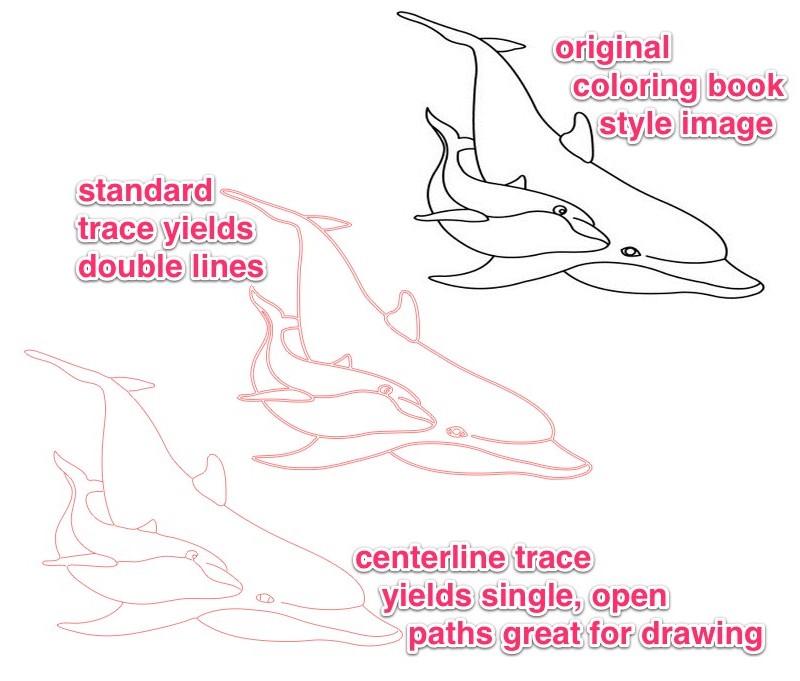 Centerline trace with Rapid Resizer