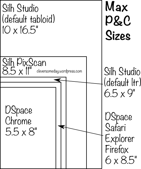 pncsizes