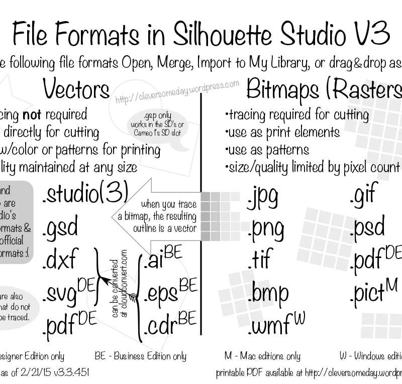 Cheat Sheet: File Formats in Silhouette Studio 2015