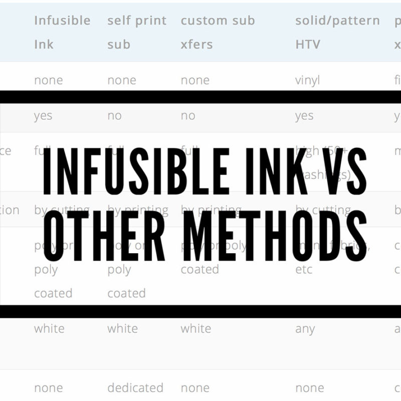 Cricut Infusible Ink vs other methods
