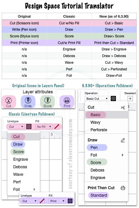 Cheat Sheet For New DS Update